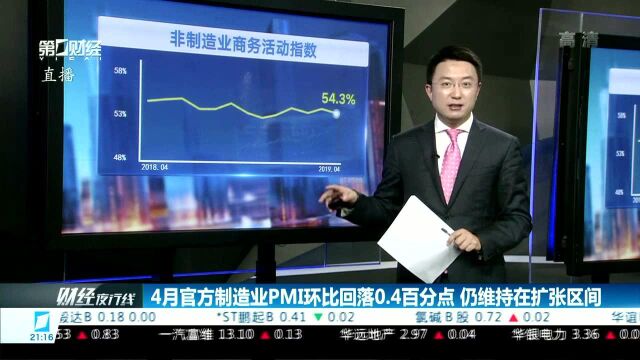 4月官方制造业PMI环比回落0.4百分点 仍维持在扩张区间