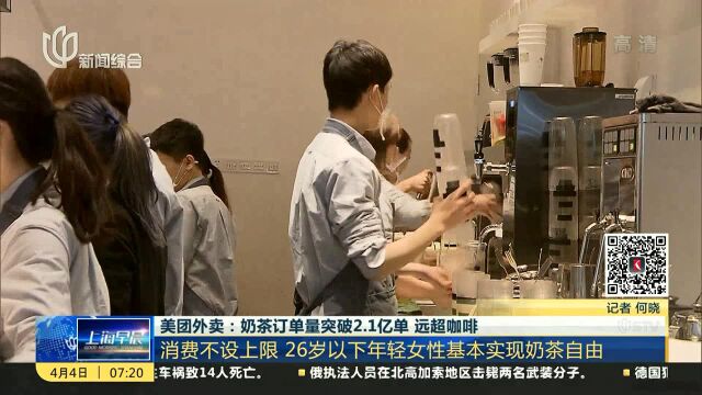 美团外卖:奶茶订单量突破2.1亿单 远超咖啡