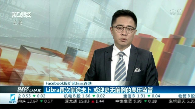 Facebook股价承压三连跌 Libra再次前途未卜 或迎史无前例的高压监管