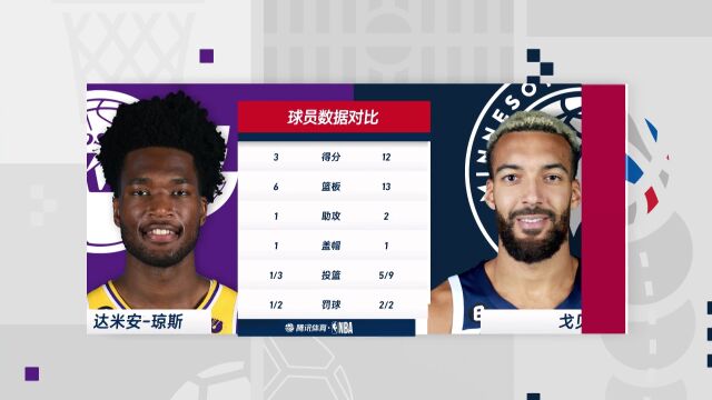 NBA常规赛：湖人vs森林狼第3节中文解说回放