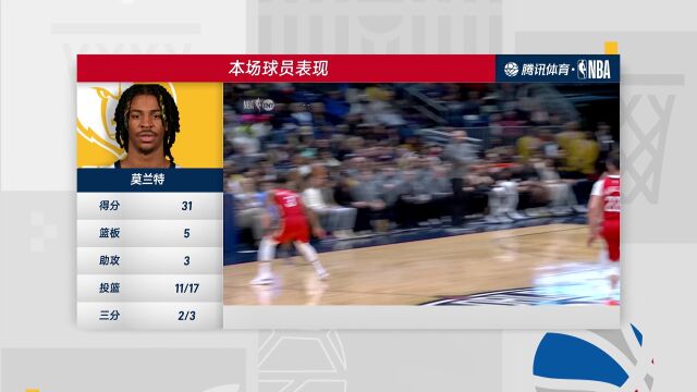 NBA常规赛：灰熊vs鹈鹕第4节中文解说回放