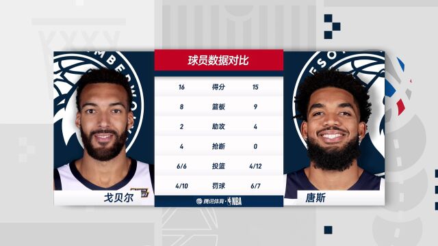 NBA季前赛：篮网vs森林狼第4节中文解说回放