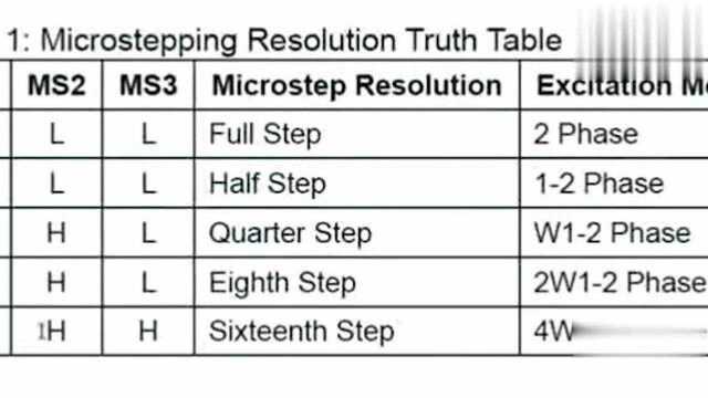 步进电机工作原理和怎样使用的?一个视频为你揭秘