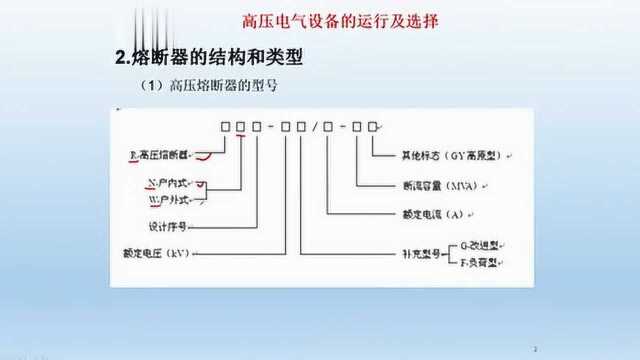 高压熔断器的运行和选择,高压电工都应该知道,要不真麻烦