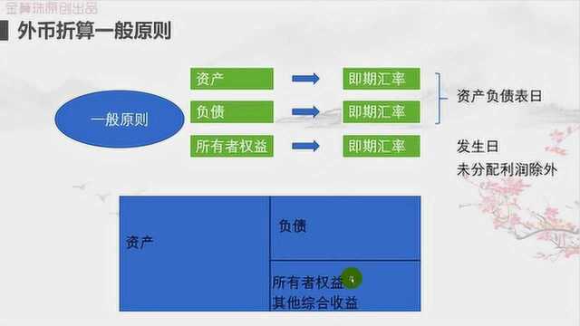 18年中级会计077:外币会计报表的折算前提和原则理解