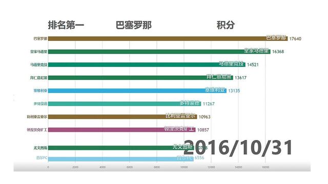 到底谁才是世界第一俱乐部,看完这个你就知道