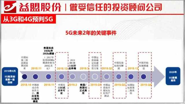 5G来了 手把手带你掘金通讯行业