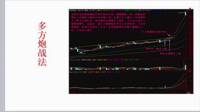 股金投资 股票基础入门课程讲座 从零开始学炒股