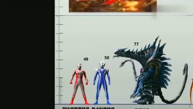 3分钟看完梦比优斯奥特曼里的怪兽身高比例图