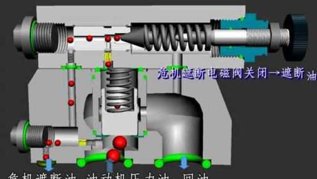 卸荷阀拆装流程及工作原理3D动画