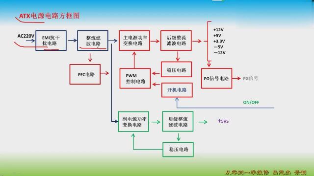 分析几张ATX开关电源线路图的EMI抗干扰电路、整流滤波电路