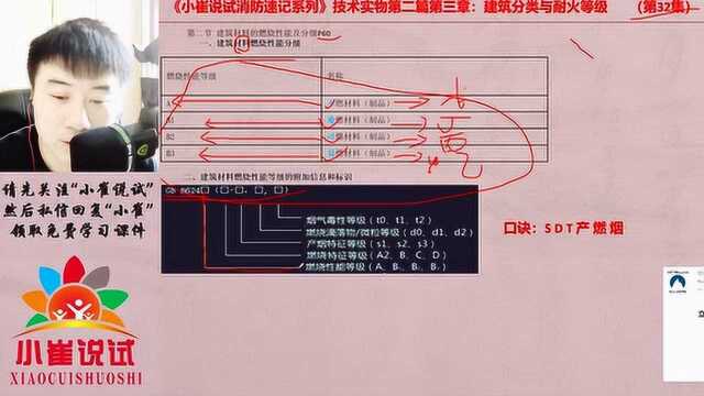 小崔说试第32集:消防工程师建筑材料的燃烧性能及分级,考2分