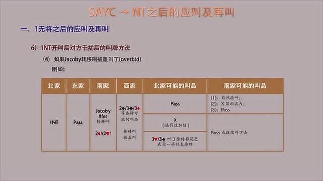 美国标准黄卡叫牌法SAYC02NT开叫后应叫再叫1