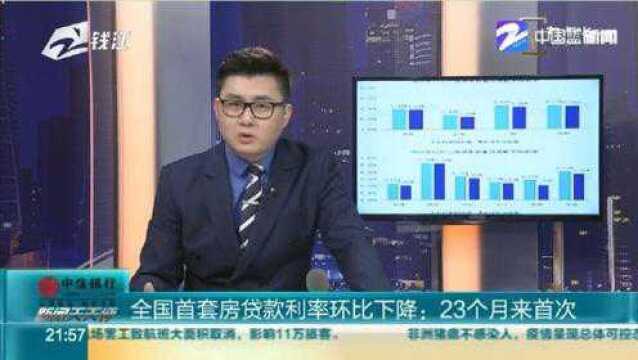 全国首套房贷利率23个月来首次环比下降!