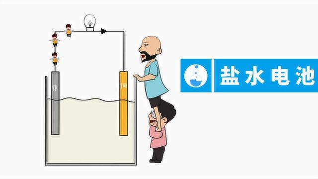 三个爸爸实验室 No.52 盐水电池实验 在家自制电池发电 趣味科学
