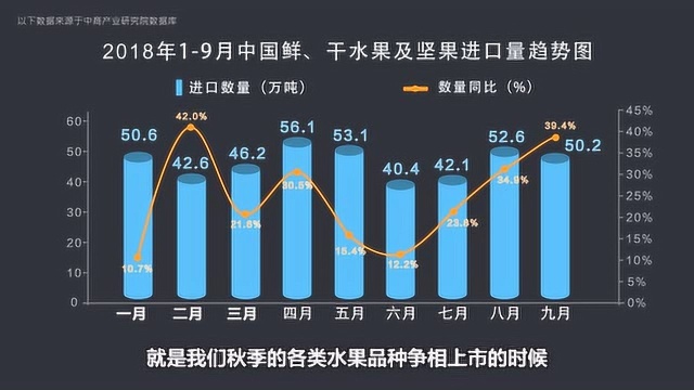 柑橘报告三进口水果数据分析