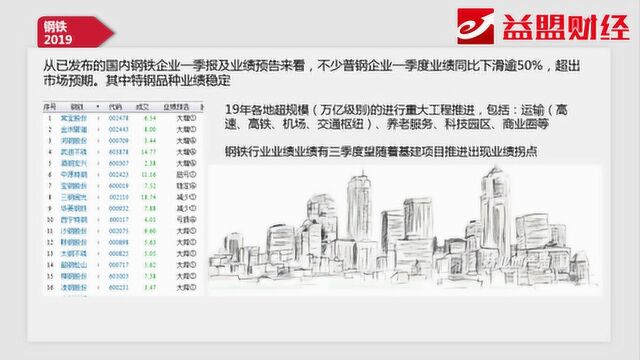 主题分享:低估值+需求端回暖 钢铁主题投资机会分享