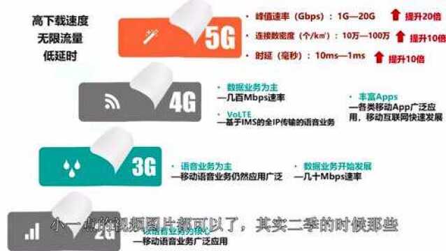 一张图看懂5G与4G、3G、2G的区别