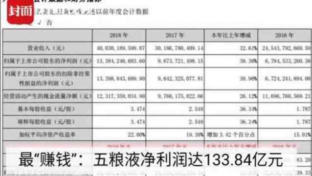 四川上市公司年报盘点:谁是“赚钱王”?谁又是“亏损王”?