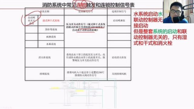 消防工程师火灾自动报警系统联动控制,这6个小细节要你的命