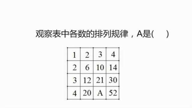 小学数学:观察表中各数的排列规律,求A是什么?