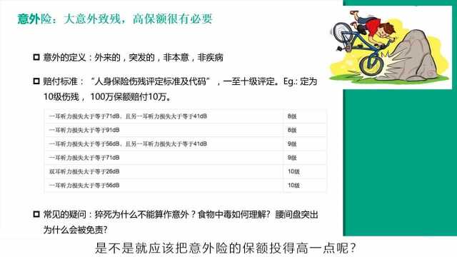 车祸送医开刀治疗,意外险为何不理赔?