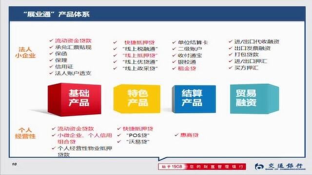 石河子交通银行疫情后金融政策产品宣讲