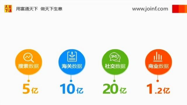 外贸企业怎么才能找到海量的客户信息?这个视频告诉你