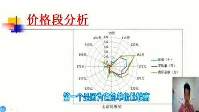 制作服装商品企划,价格段如何分析,制定合理价格锁定消费群体.