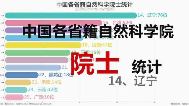 中国各省籍自然科学院士统计数据可视化