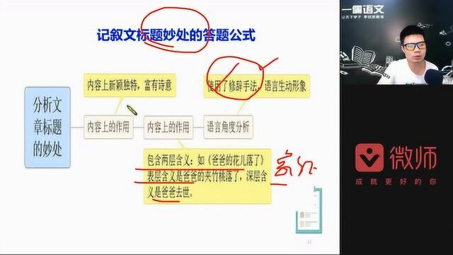 记叙文标题作用公式分解