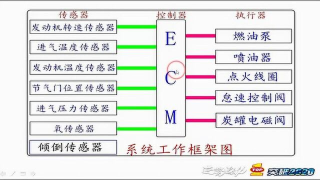 维修视界:电喷摩托车原理及其检测维修第六讲之氧传感器