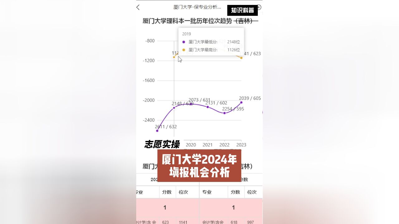 厦门大学2024年填报机会分析