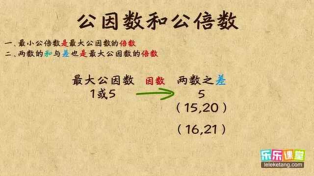 最大公因数最小公倍数性质及最值