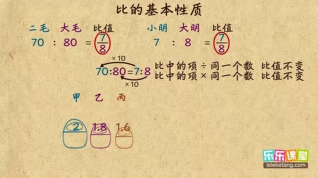 比的概念与基本性质