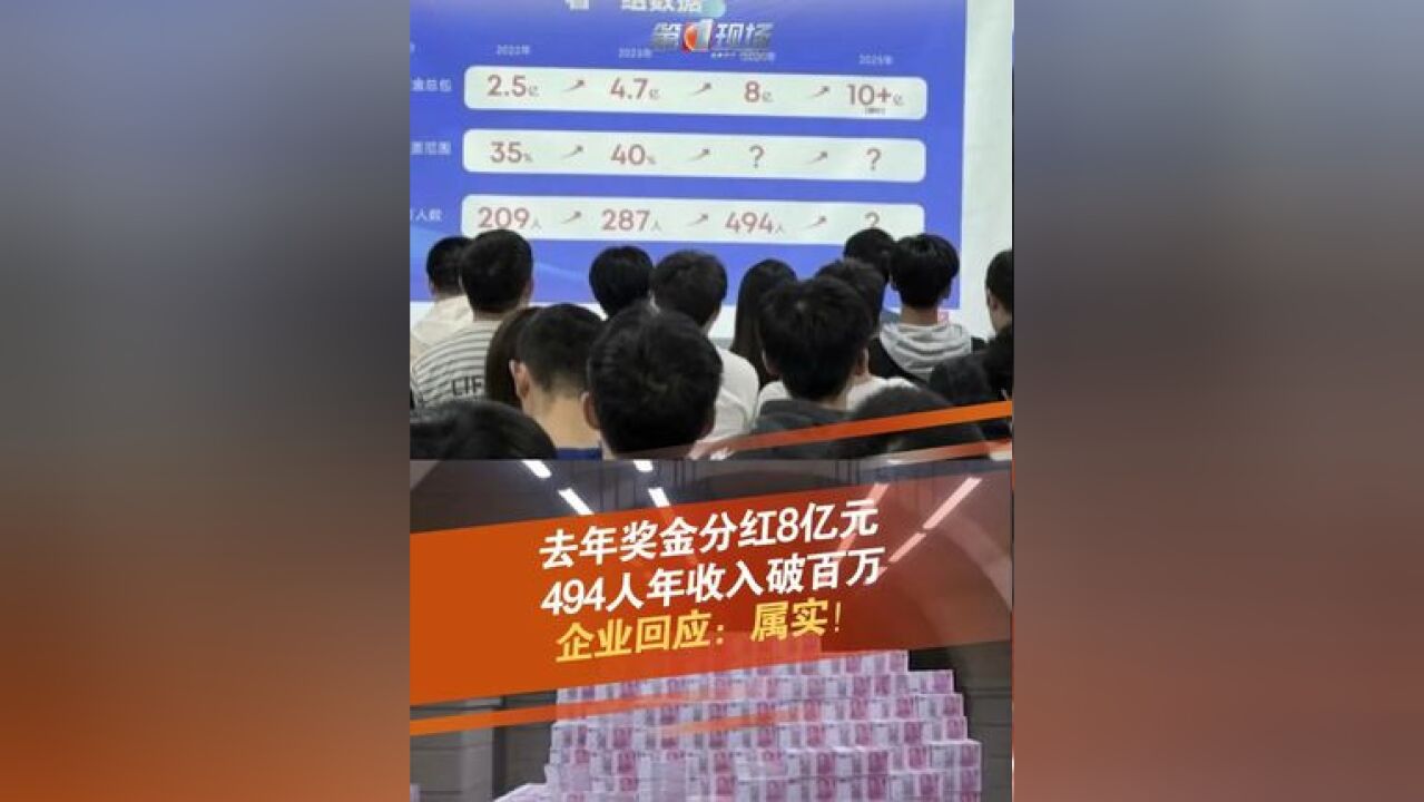 企业回应分红8亿元 一组内部会议照片显示,安克创新2024年奖金分红8亿元、年收入破百万人数494人,该企业相关负责人表示,该组会议图片属实