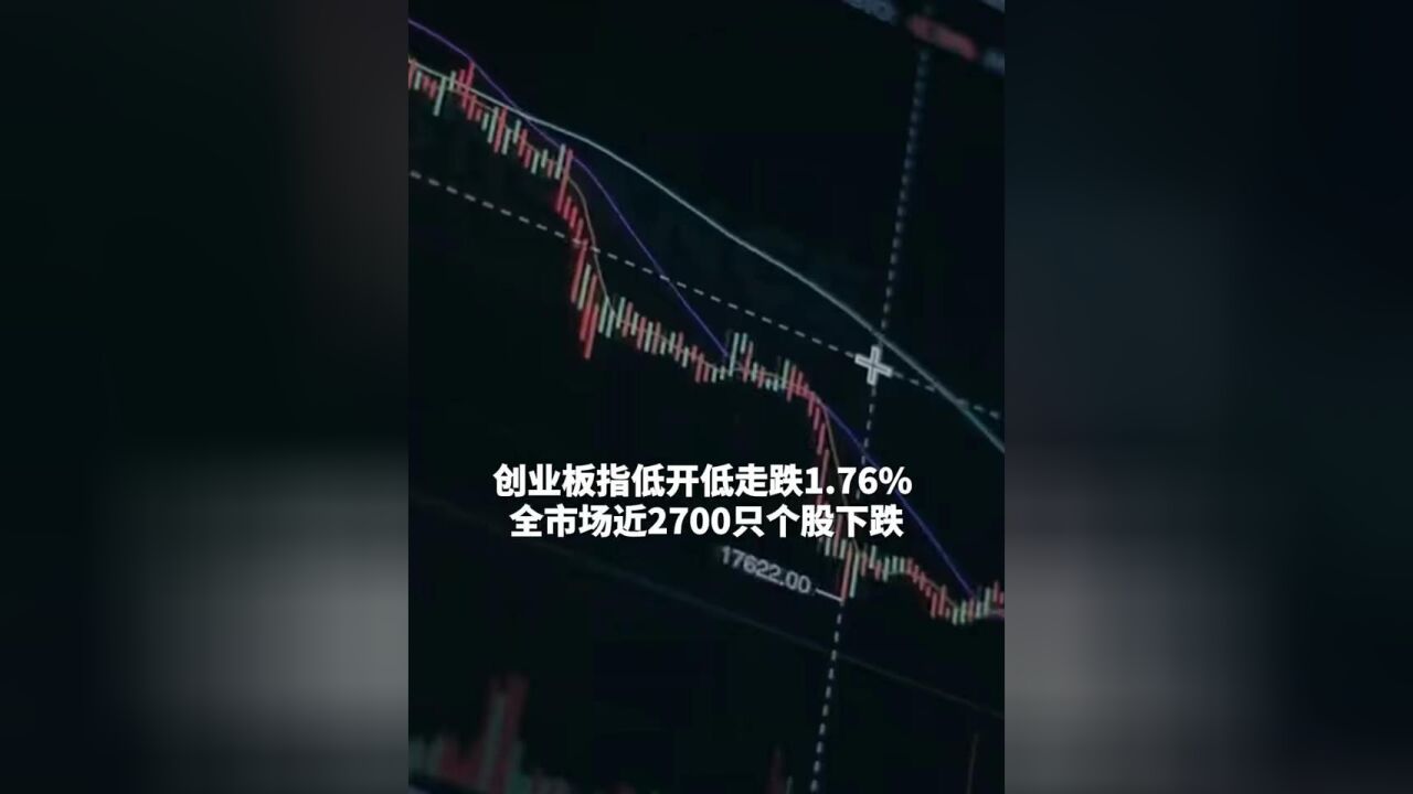 创业板指低开低走跌1.76% 全市场近2700只个股下跌 #A股