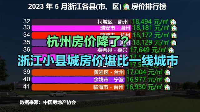 凭什么?浙江一个三线小县城房价2万多!最新浙江各县房价排行榜