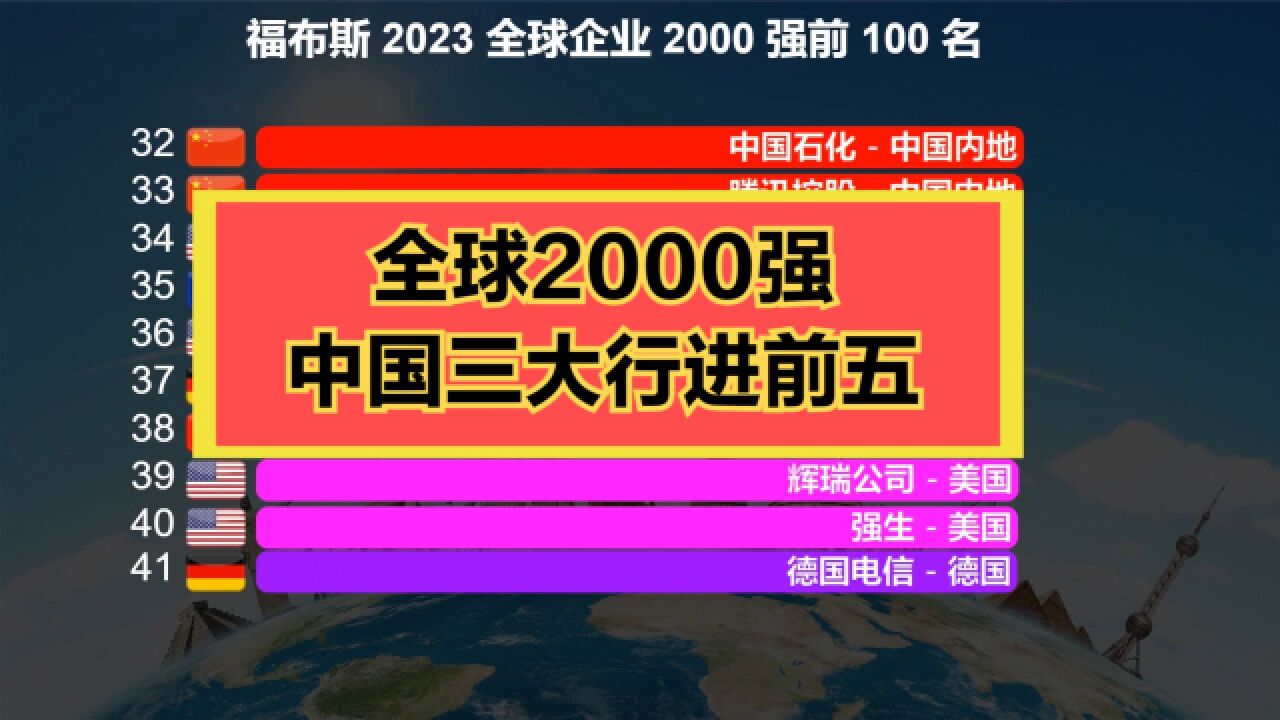 2023年福布斯全球2000强发布!美国611家,日本192家,那中国呢?