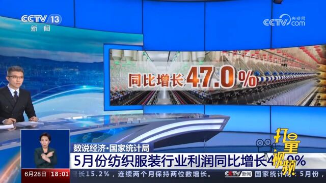 国家统计局:2023年5月份纺织服装行业利润同比增长47.0%