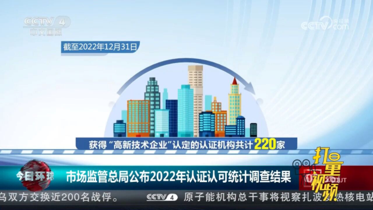 市场监管总局公布2022年认证认可统计调查结果