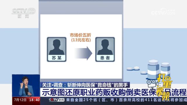 速看!示意图还原职业药贩收购倒卖医保药品流程