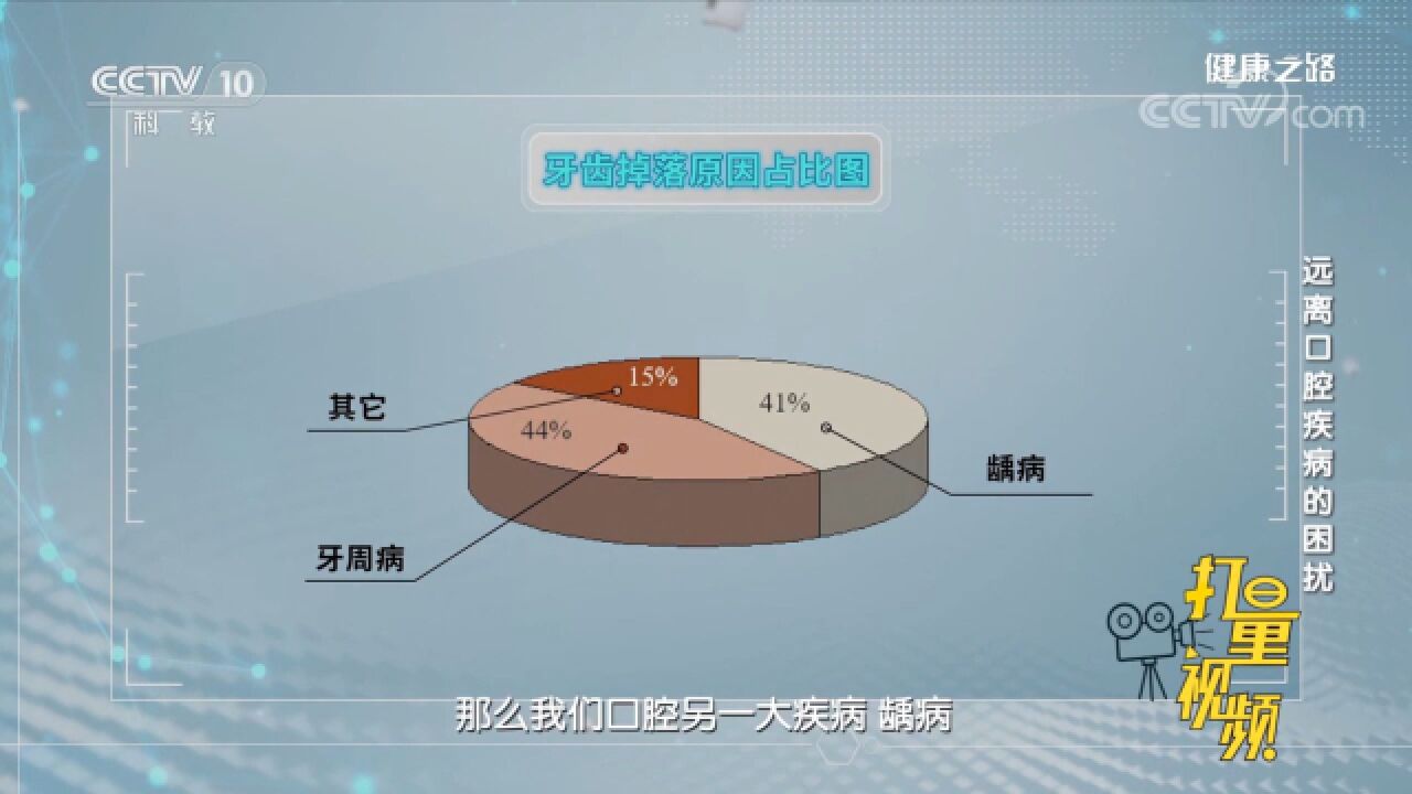 牙周病会使牙槽骨逐步吸收,是导致成年人牙齿脱落的主要原因