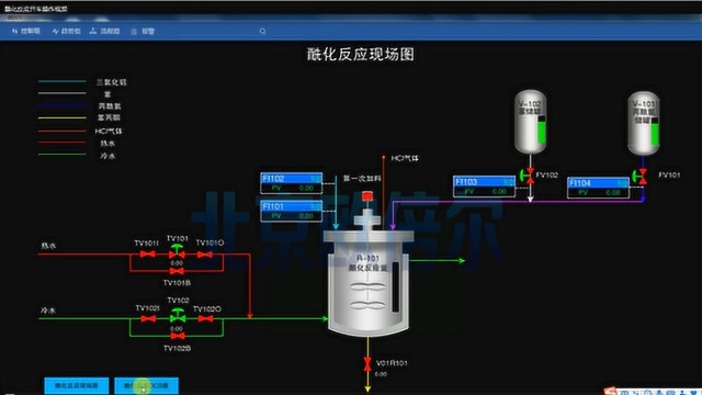 北京欧倍尔有机合成化学虚拟仿真软件之酰化反应开车操作