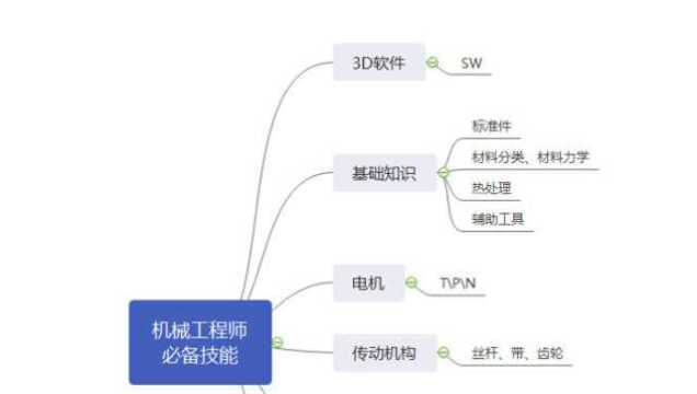 作为一名合格的机械工程师需掌握的必备技能