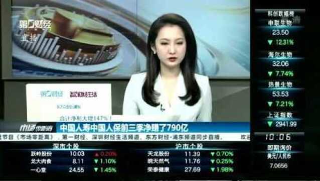 合计净利大增147%!中国人寿、中国人保前三季净赚了790亿