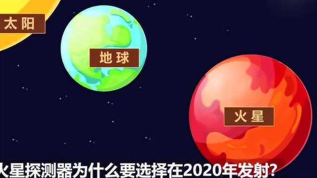 我们为何要对火星进行探测 还选在了2020年?