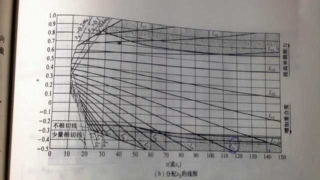 【机械科普】齿轮变位系数详解