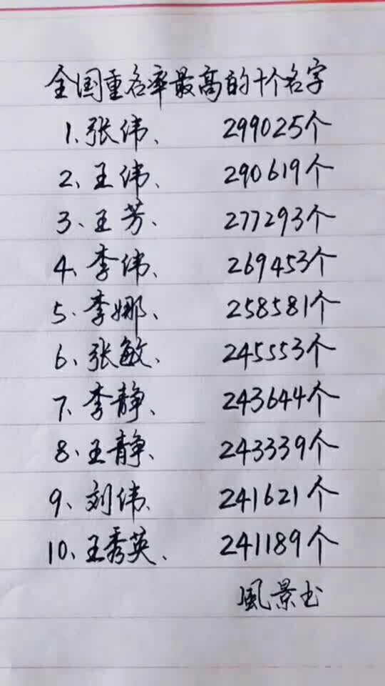 全国重名率最高的十个名字