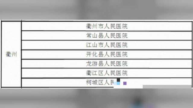 衢州新型冠状病毒感染的肺炎诊治定点医院名单来了!还有各医院门诊时间